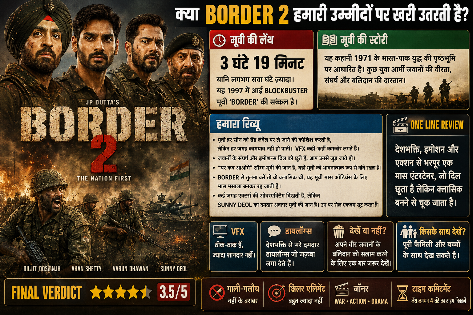 Border 2 Movie REVIEW